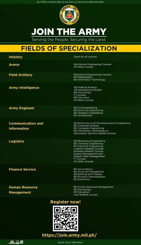 army recruitment office region 7|ANNOUNCEMENT: DATE OF .